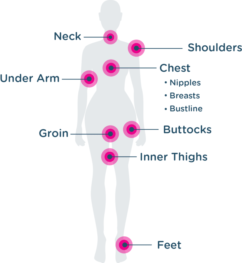 Ochrana stehen BODY GLIDE hydratační balzám proti tření FOR HER